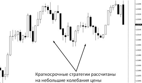 краткосрочные торговые стратегии форекс обсуждение